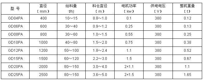 oúCg(sh)

