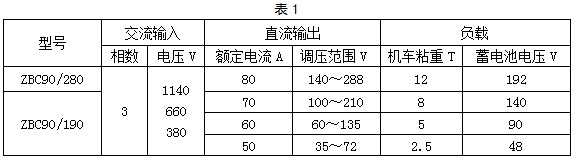 ZBC90/190,ZBC90/280Vø늳ʽ늙C܇(ch)늙C
